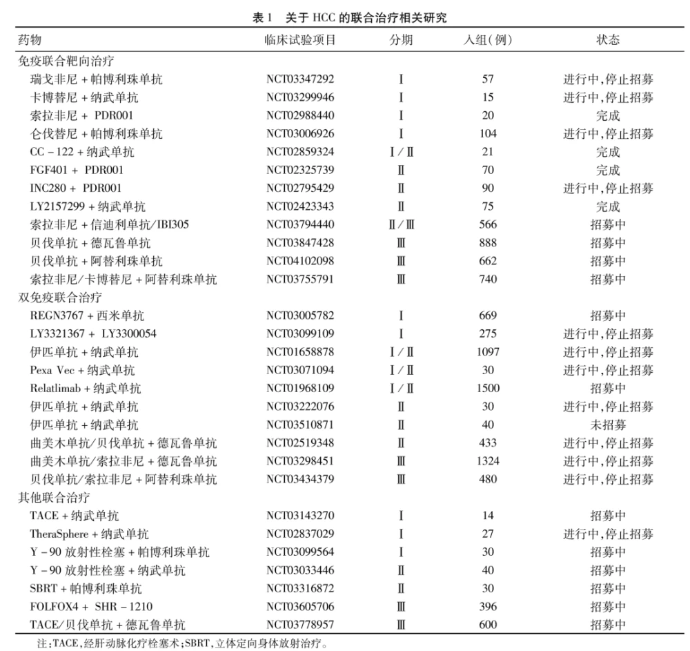 靶向药阿西替尼_吉非替尼是靶向药_恩度是靶向药吗