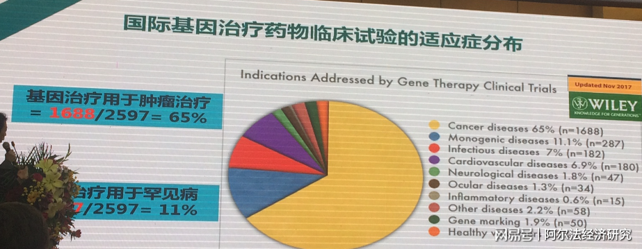 贝伐珠单抗治疗肺腺癌_贝伐珠单抗赠药_贝伐珠单抗要基因检测吗