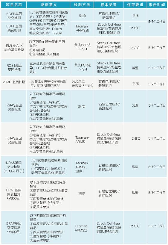 贝伐珠单抗要基因检测吗_贝伐珠单抗赠药_贝伐珠单抗治疗肺腺癌