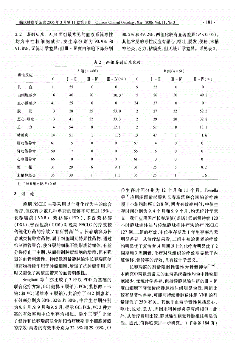 CSCO-齐鲁肿瘤论坛规范化巡讲：国产仿制药临床与进口原研药相同