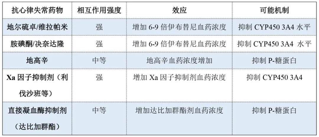 我国药阿美替尼在晚期肺癌一线治疗中疗效毫不逊色？