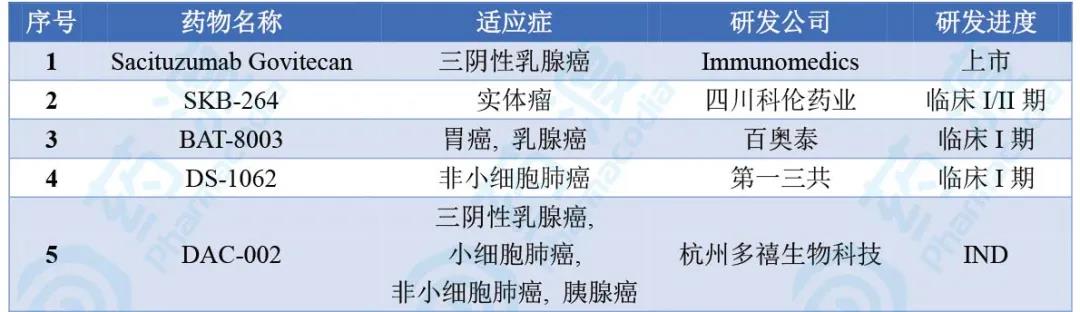 贝伐珠单抗是靶向药吗_贝伐单抗耐药性_贝伐单抗能影响呼吸吗
