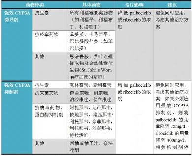 贝伐珠单抗_贝伐珠单抗说明书_贝伐珠单抗治疗三阴乳腺癌效果