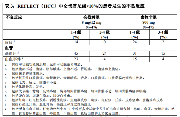 贝伐单抗耐药性_贝伐单抗和伊立替康联合_贝伐单抗和贝伐珠单抗