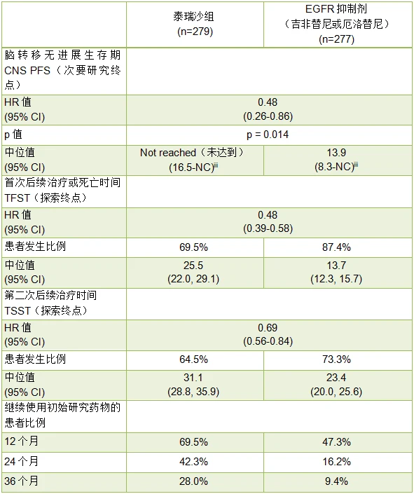 
孟加拉版奥希替尼价格多少钱？（一）