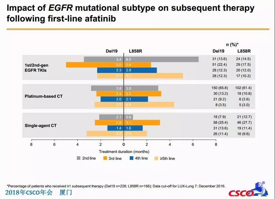 EGFR-TKI塞的化疗方案治疗替尼尼的非小细胞肺癌
