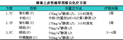 贝伐珠单抗赠药_贝伐珠单抗一线_贝伐珠单抗是化疗药吗