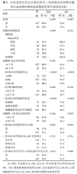 特罗凯联合贝伐单抗肾癌_贝伐单抗耐药性_贝伐珠单抗注射液