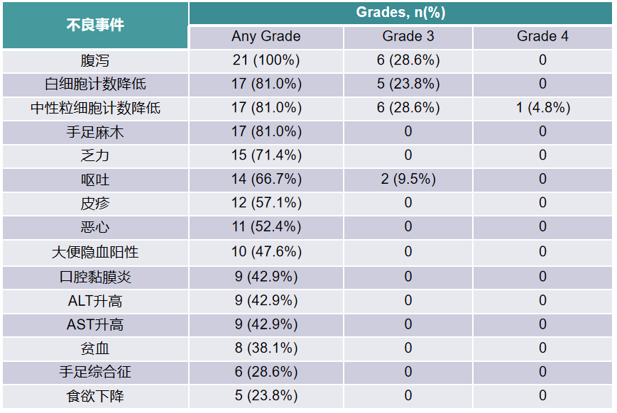 肝癌晚期吃索拉非尼_索拉非尼印度版真假_印度版索拉非尼治肝癌