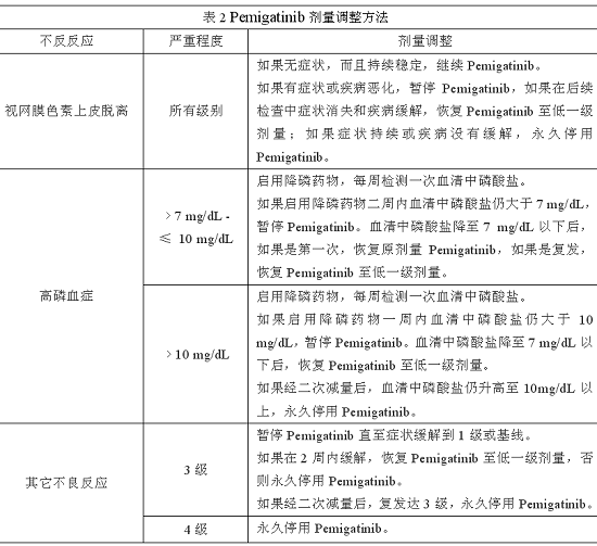 索拉非尼印度版真假_肝癌晚期吃索拉非尼_印度版索拉非尼治肝癌