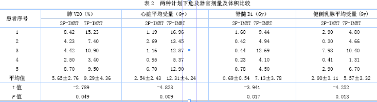 印度版索拉非尼治肝癌_索拉非尼印度版真假_肝癌晚期吃索拉非尼