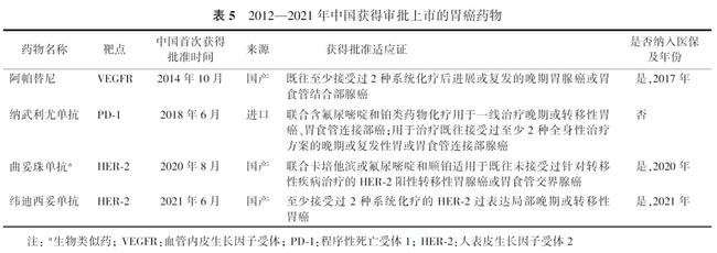 贝伐珠单抗是结直肠癌标准一线治疗方案在结领域