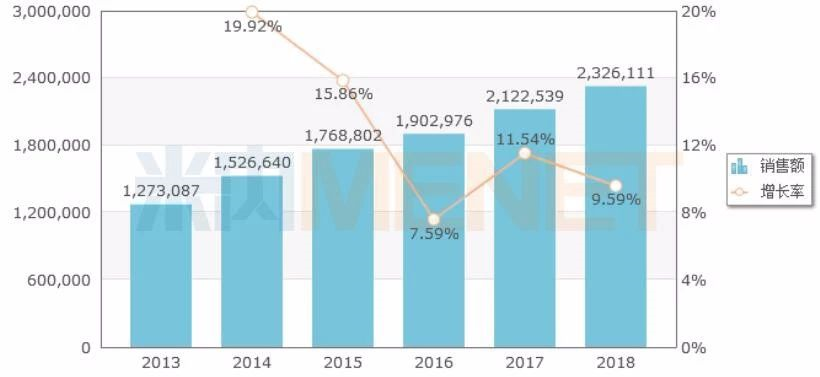 重磅连续发布2019年重点城市公立医院终端化学药年度销售趋势