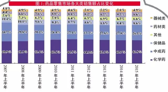 贝伐单抗 医保_贝伐单抗南京医保_贝伐珠单抗是化疗吗