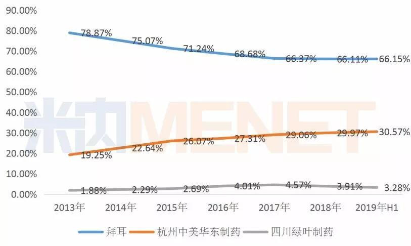 贝伐单抗 医保_贝伐单抗南京医保_贝伐珠单抗是化疗吗