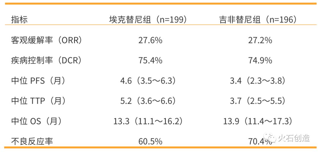 吉普希.凡尼尔马_egfr抑制剂吉非替尼_尼塔库彭胀剂使用说明