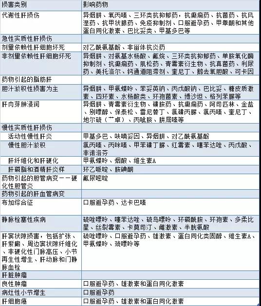 吃靶向药奥希替尼能吃安定吗_希罗达是靶向药吗_奥希替尼耐药后第四代靶向药