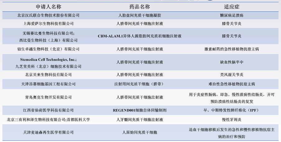 贝伐珠单抗治疗脐腺癌有效吗_贝伐珠单抗治疗肺腺癌_贝伐珠单抗不良反应