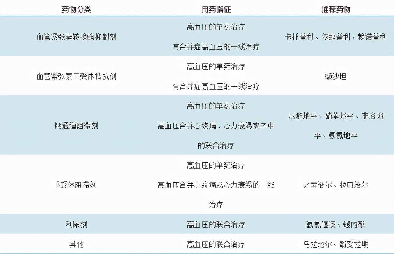 喝索拉非尼能喝什么降压药_红曲胶囊是真药能降压吗_索拉非尼