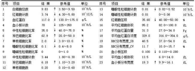 【肿瘤资讯】特邀中山大学附属肿瘤医院蔡清清教授与广东省人民医院李文瑜教授