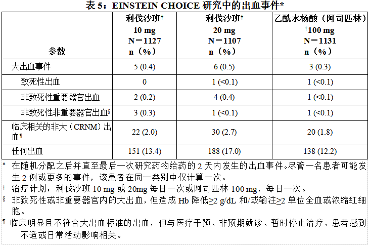 国内贝伐珠单抗仿制药_贝伐珠单抗靶向是啥_贝伐珠单抗说明书
