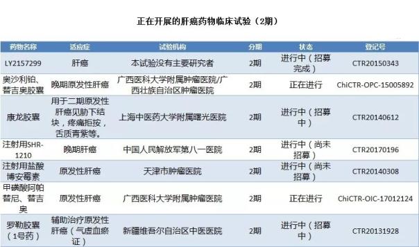 索拉非尼 肝癌_肝硬化肝癌索拉非尼_索拉非尼能治愈肝癌吗