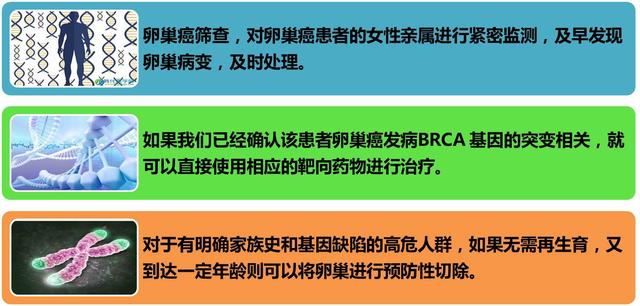 贝伐珠单抗能治疗卵巢癌吗_贝伐珠单抗4个月后赠药_贝伐单抗对什么癌好