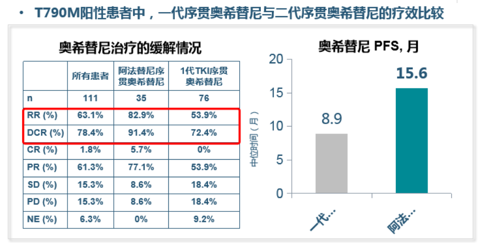 奥希替尼假药辨别 肺癌患者从一个窘境出来又陷入另一个的窘境！