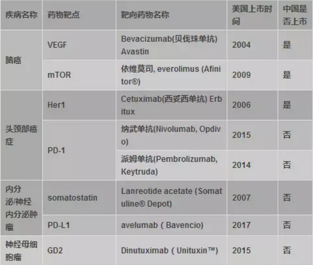 贝伐单抗对肺癌有用吗_印度仿制药肺癌贝伐单抗_贝伐单抗是靶向药吗