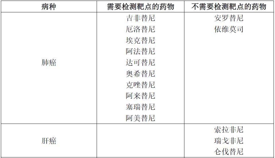 肺侵袭性腺癌啥意思_肺腺癌需要吃吉非替尼_什么是肺乳头状腺癌