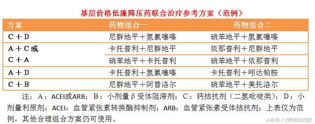 索拉非尼 舒尼替尼_肝癌吃索拉非尼脸上起湿疹_吃索拉非尼能活多久