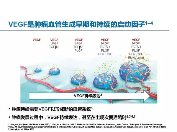 贝伐珠单抗静脉输注的用法用量及治疗方法介绍