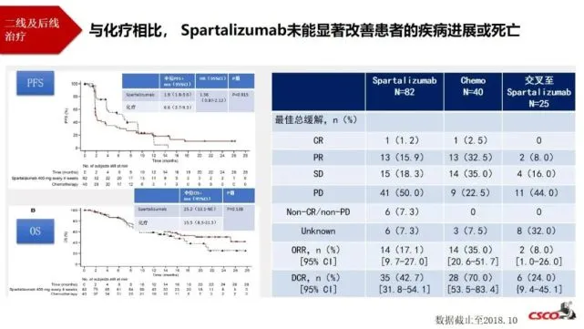 有没有患者可以长期应用吉非替尼的呢吗？（附临床特征）