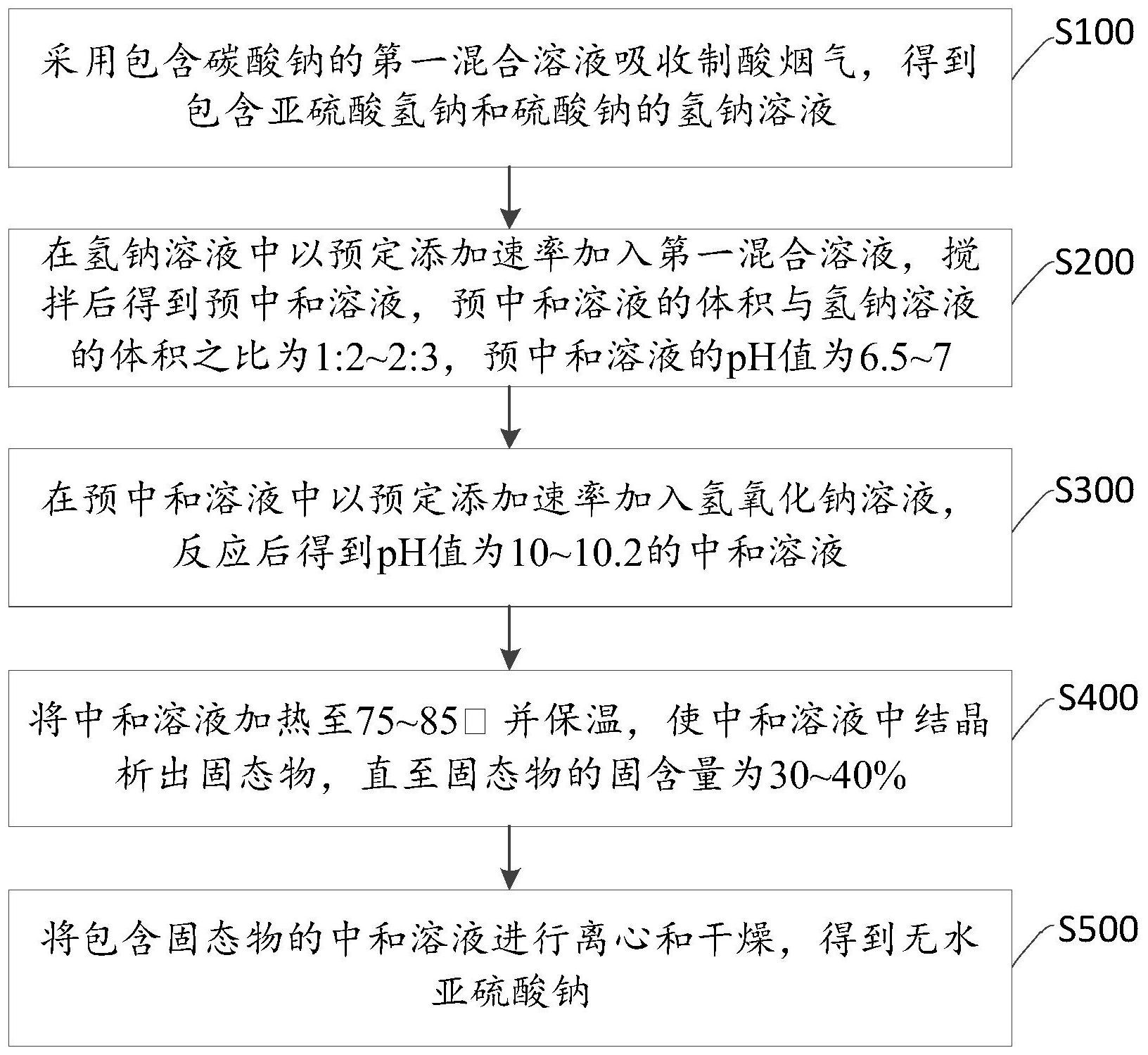 消化系统肿瘤用药贝伐珠单抗制剂与规格针剂瓶的适应证