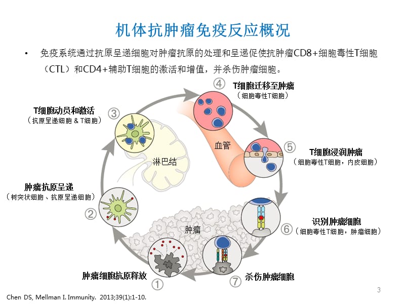 铂耐药患者的药物选择有限，活检表现为坏死和非典型细胞