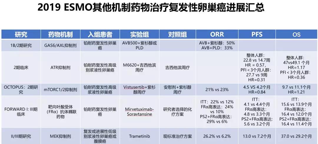 贝伐单抗和贝伐珠单抗_西妥昔单抗贝伐单抗_卵巢癌贝伐单抗最多能打几次