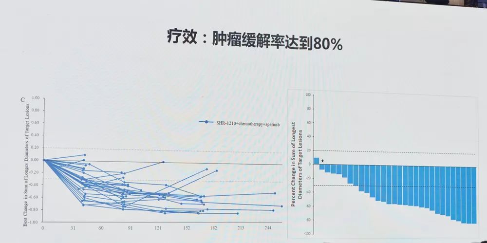 肺癌新药贝伐单抗_贝伐单抗输液时间_贝伐珠单抗不良反应