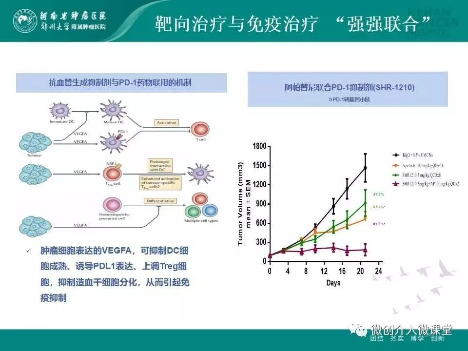 贝伐珠单抗价格_贝伐单抗用于黑色素瘤转移肺部_贝伐单抗是靶向药吗