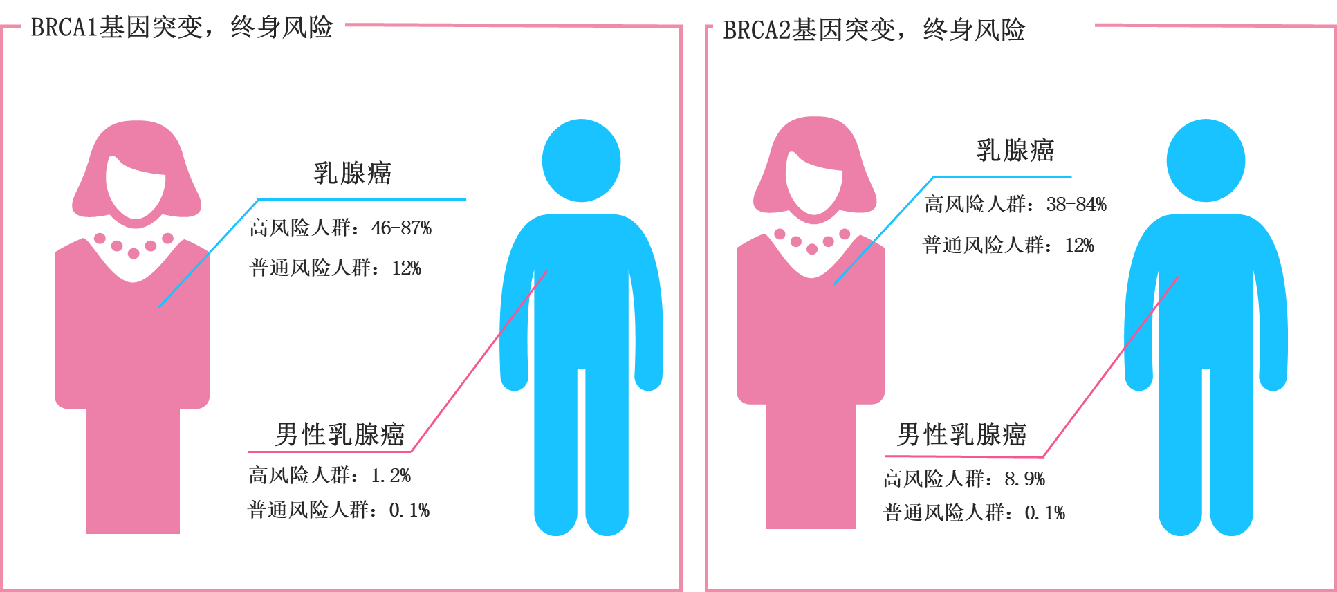 贝伐单抗和贝伐珠单抗_贝伐单抗印度版_贝伐单抗用于黑色素瘤转移肺部