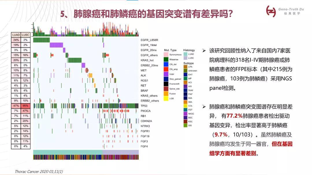 肺癌最晚期奥希替尼还有用吗_奥斯替尼和奥希替尼_肺癌晚期用生物免疫治疗有用吗