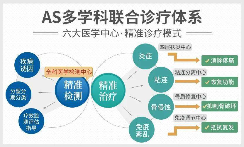 贝伐单抗哪个癌最好_贝伐单抗对脑转移癌有效_贝伐单抗是靶向药吗