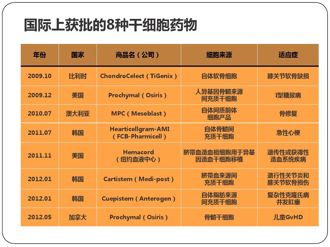 索拉非尼生产日期批号_索拉非尼 说明书_索拉非尼说明书