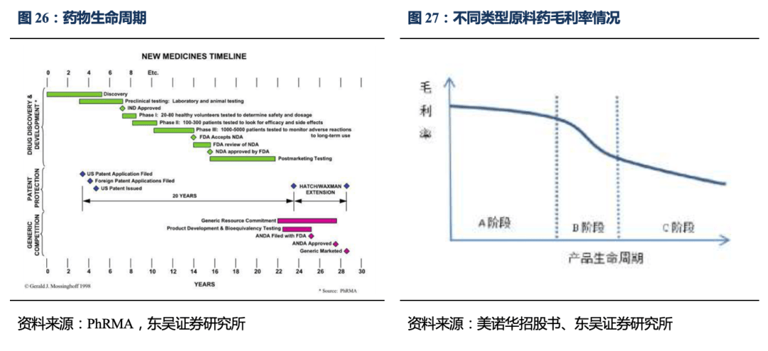 齐鲁制药伊瑞可吉非替尼片靶向治疗的首选药物靶向