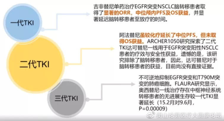 盆腔积液和卵巢囊肿怎么治疗_盆腔积液39mmt要怎么治疗_吉非替尼乳房积液怎么治疗