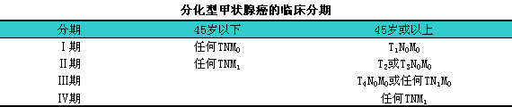 索拉非尼甲状腺癌在中国获批用于治疗分化型甲状腺的靶向药物