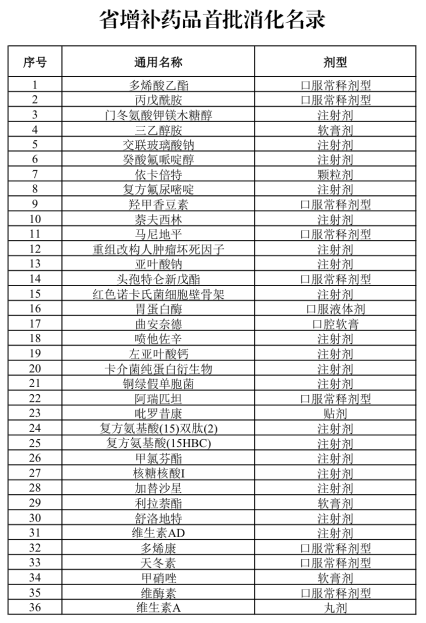 PD-1能否进入2019年版的医保谈判目录？（上）