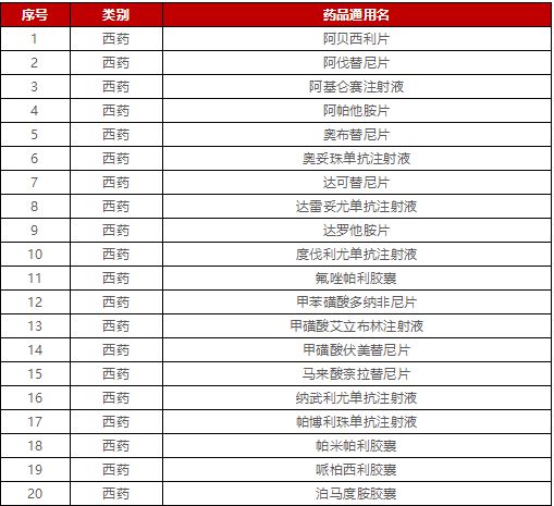 贝伐珠单抗是什么药_贝伐珠单抗是靶向药吗_无锡贝伐单抗特药