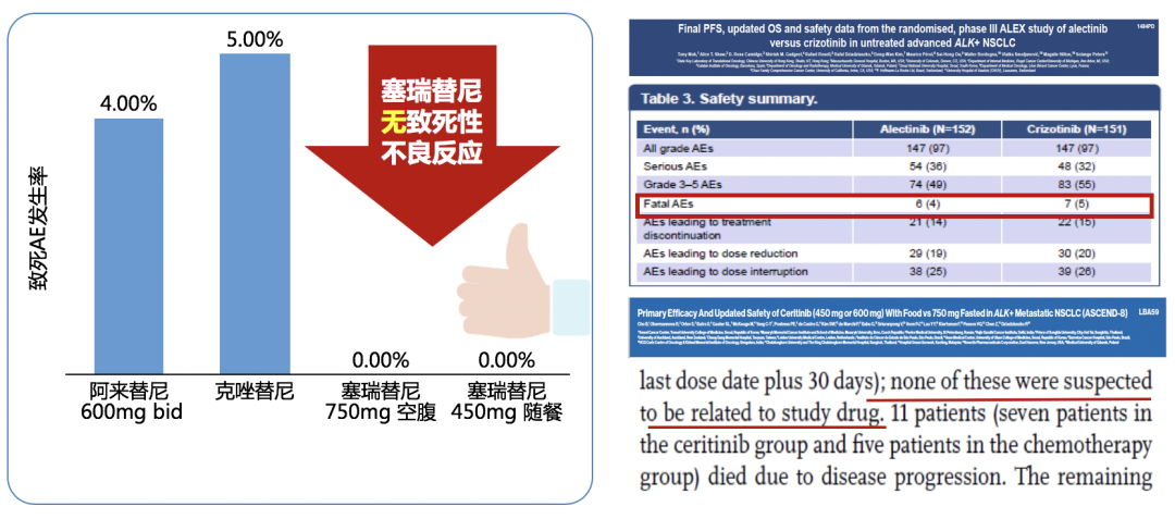 肝移植后吃抗排斥药引起身体排斥_吉非替尼抗药后可以用阿法替尼_打玻尿酸后可以吃妇科药吗