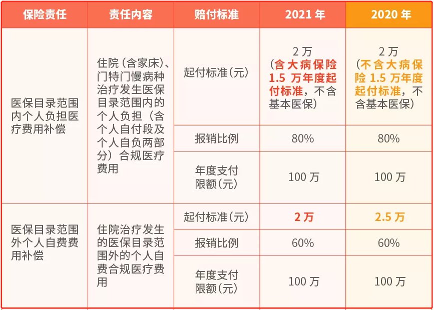 靶向药奥希替尼于2017年在国内上市，报销后自行付多少钱