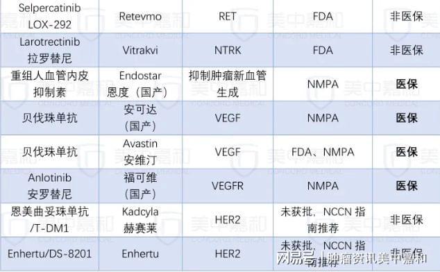 贝伐珠单抗_贝伐单抗-阿瓦斯汀大陆卖多少钱?_乳腺癌肝转移可用贝伐单抗吗